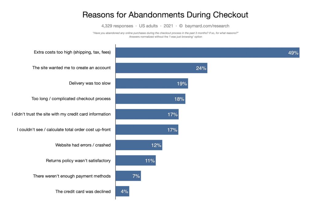 reasons why users abandoned carts